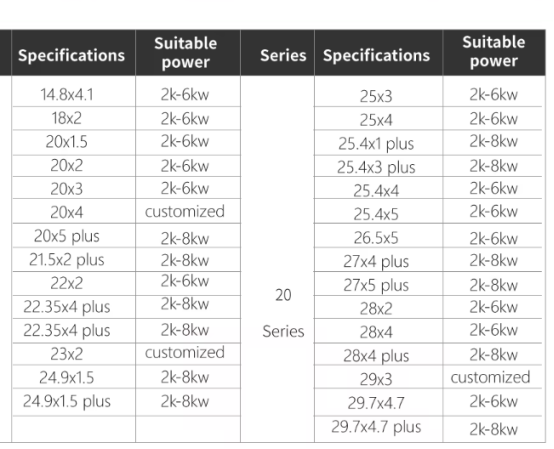 Fiber Protective Lens details