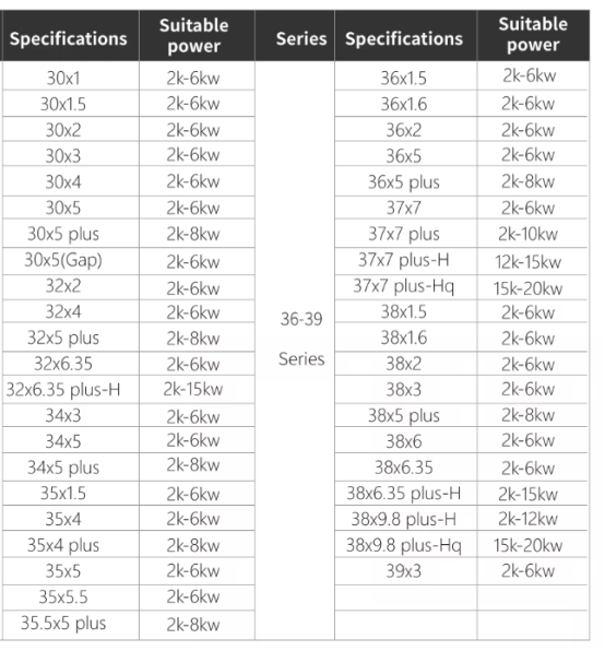 Fiber Protective Lens details