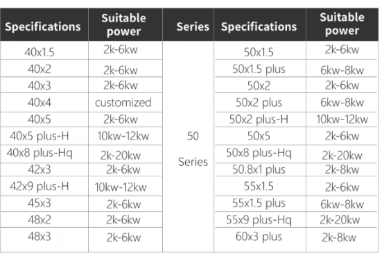 Fiber Protective Lens manufacture